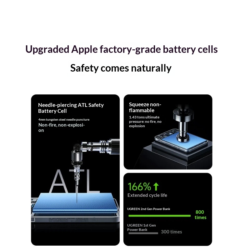 UGREEN Magnetic Power Bank Ult - Power Bank Slim のレビューと価格