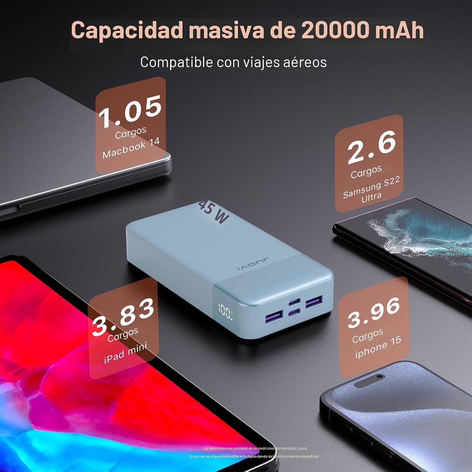 JUOVI Power Bank 20000Mah 45W  - Portable Charger 20000Mah のレビューと価格