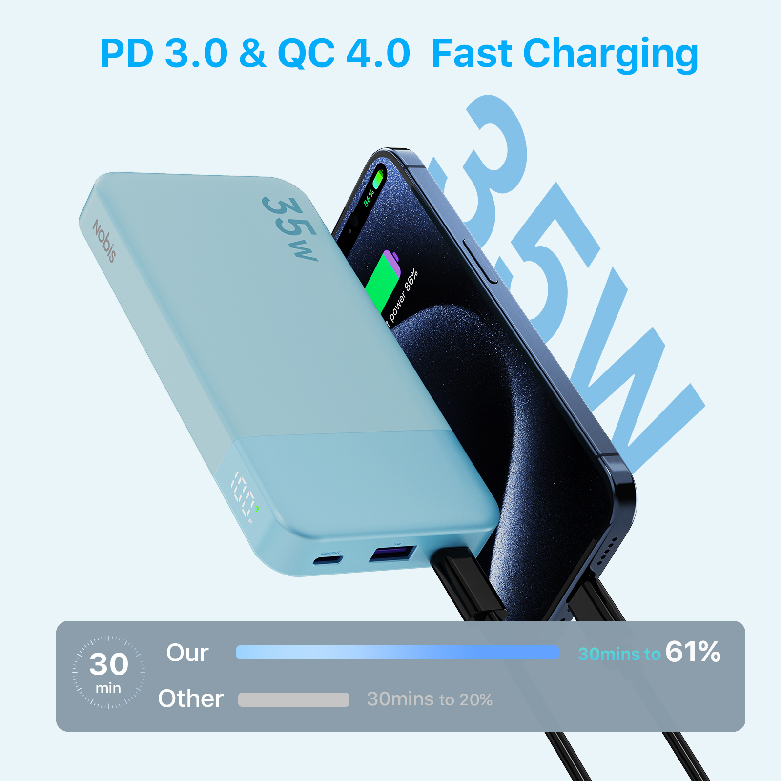 NOBIS N3510 Slim Power Bank 10 - Power Bank Slim のレビューと価格